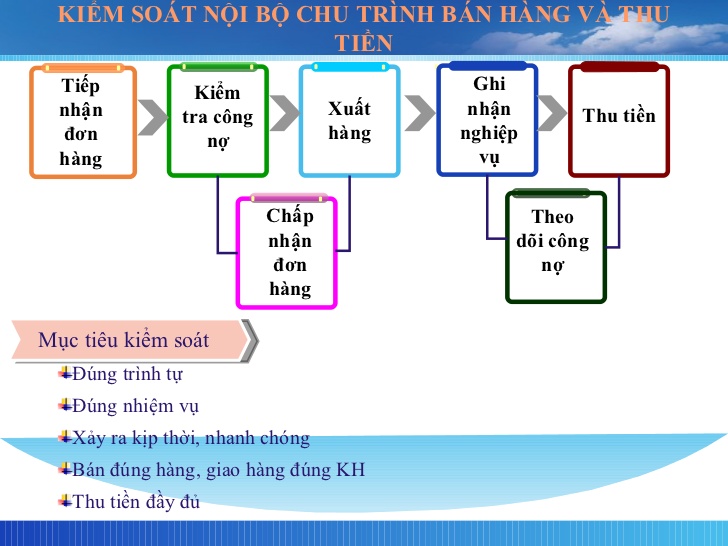 Quản lý doanh nghiệp tổng thể ERP Việt