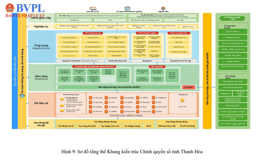 Thanh Hóa ban hành Khung kiến trúc Chính quyền số, phiên bản 4.0: Nền tảng đột phá cho chuyển đổi số toàn diện