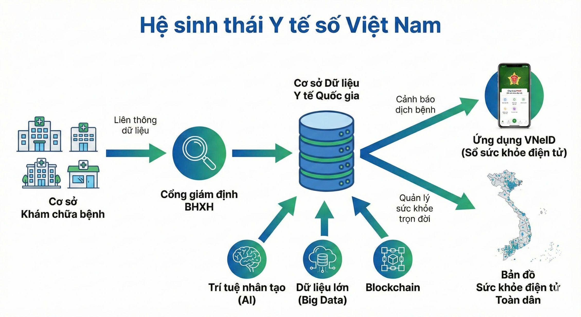 Ứng dụng AI, chuyển đổi số và bệnh viện thông minh là chìa khoá nâng cao sức khoẻ toàn dân